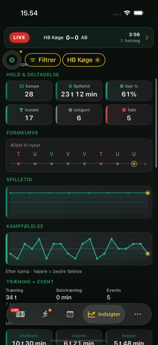 Indsigter: Formkurve fra ældst til nyest
