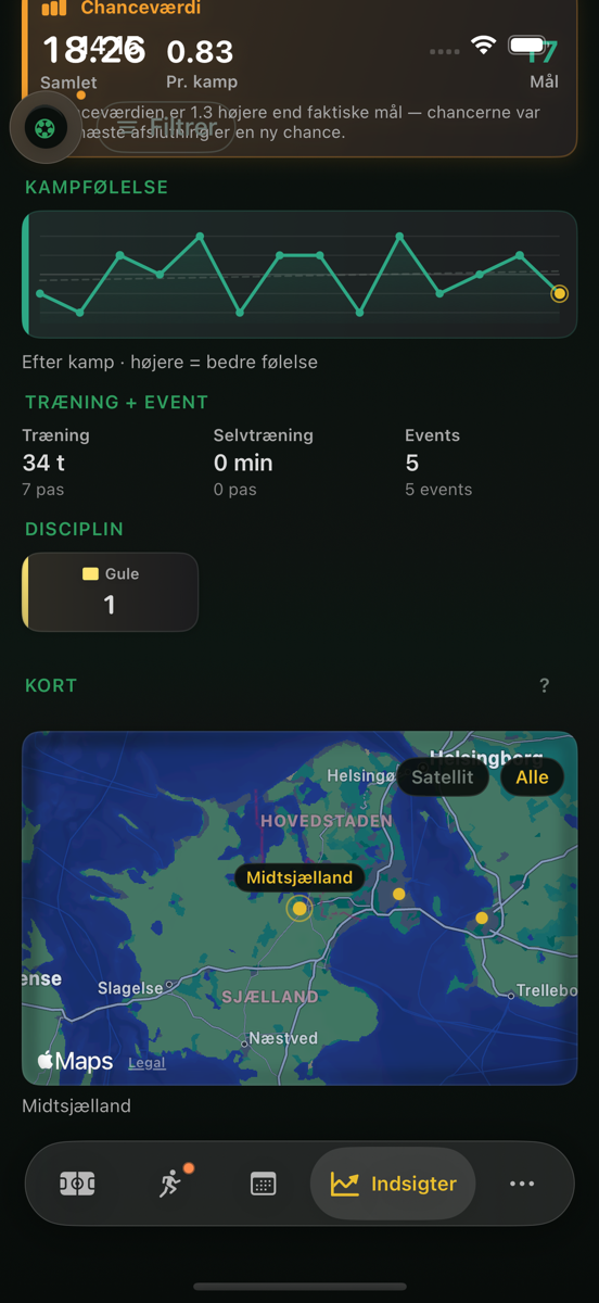 Kort over banerne — Midtsjælland pins